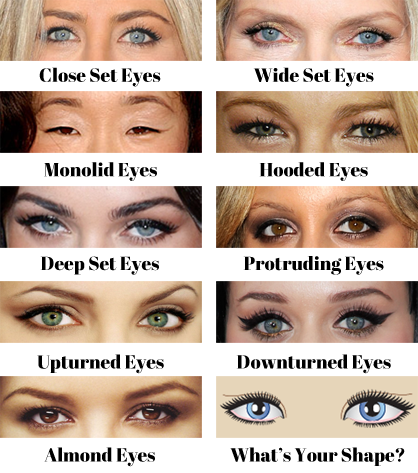 eye-makeup-tutorial-for-different-eye-shapes-33 Oogmakeup les voor verschillende oogvormen