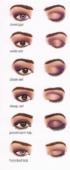 eye-makeup-tutorial-for-different-eye-shapes-33_3 Oogmakeup les voor verschillende oogvormen