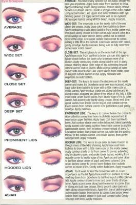eye-makeup-tutorial-for-different-eye-shapes-33_7 Oogmakeup les voor verschillende oogvormen