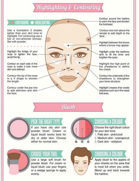 how-to-apply-makeup-on-face-step-by-step-with-pictures-03_4 Hoe het aanbrengen van make-up op het gezicht stap voor stap met foto  s