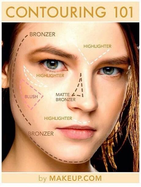 makeup-blush-contour-tutorial-86_6 Make-up blush contour tutorial
