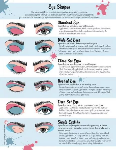 eye-makeup-chart-23_12-6 Oog make-up grafiek