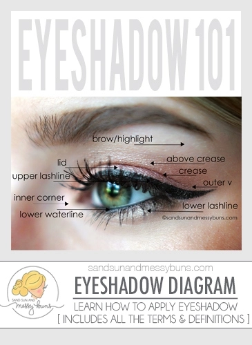 eye-makeup-diagram-13_7-11 Oog make-up diagram