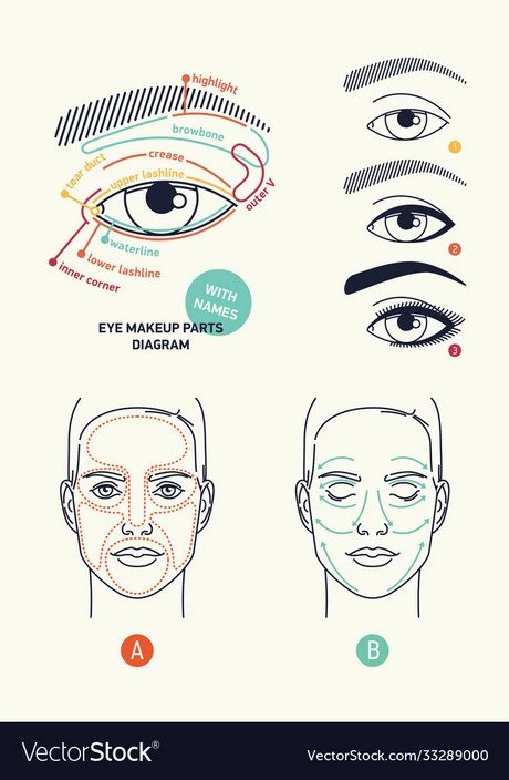 eye-makeup-diagram-13_9-13 Oog make-up diagram
