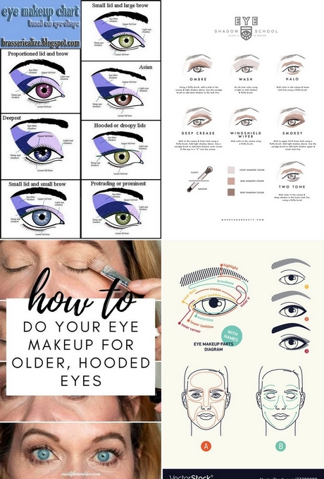 eye-makeup-diagram-001 Oog make-up diagram