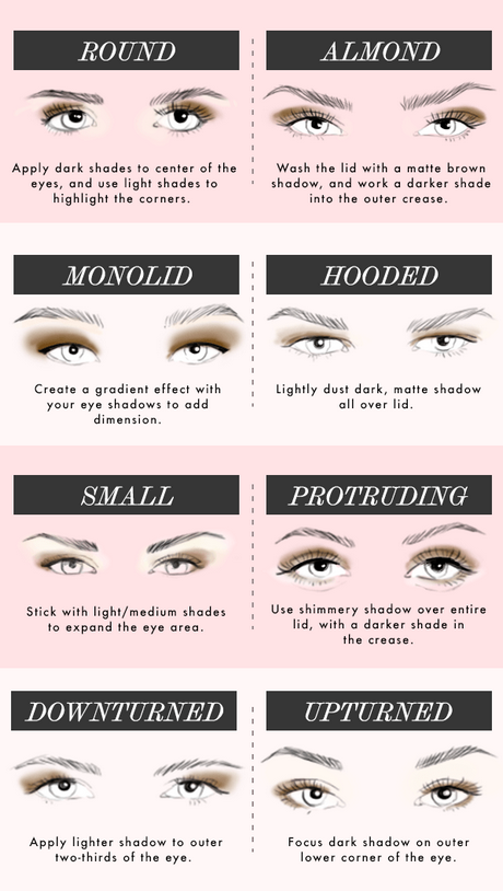 makeup-tutorial-for-different-eye-shapes-17_3 Make-up tutorial voor verschillende oogvormen