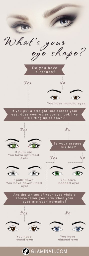 makeup-tutorial-for-different-eye-shapes-17_5 Make-up tutorial voor verschillende oogvormen