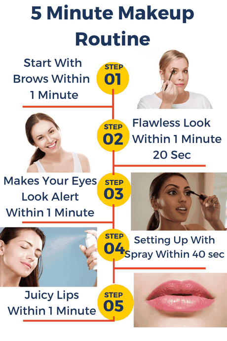 makeup-tutorial-infographic-95 Make-up tutorial infographic