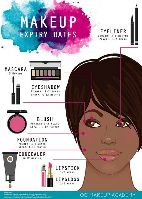 makeup-tutorial-infographic-95_11 Make-up tutorial infographic