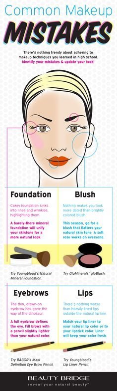 makeup-tutorial-infographic-95_17 Make-up tutorial infographic