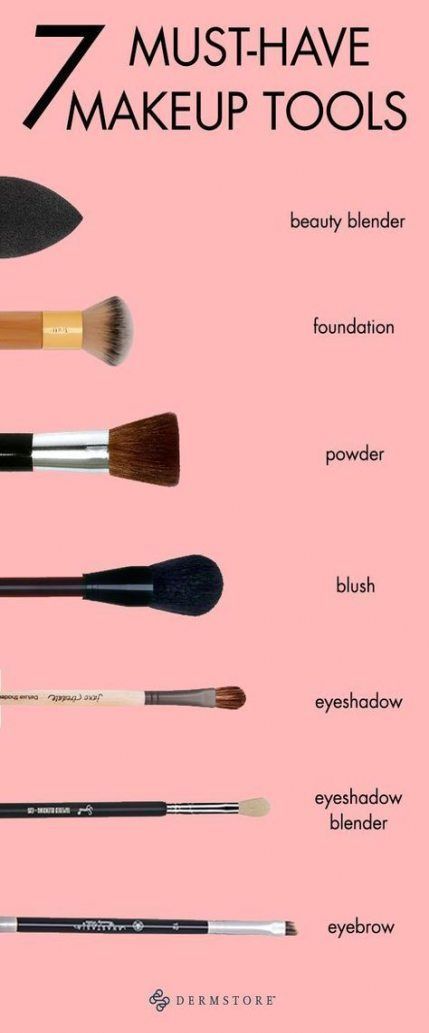 Beste beginners make-up tutorials