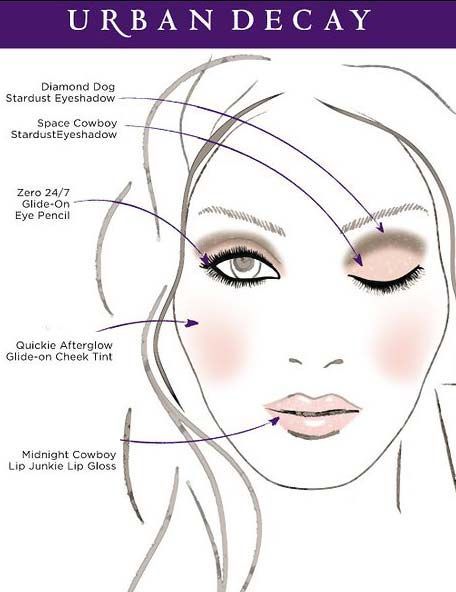 Decaying gezicht make-up tutorial
