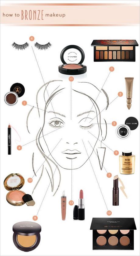 bronze-face-makeup-tutorial-05_2 Bronzen gezicht make-up tutorial