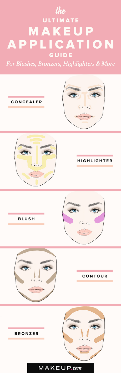 makeup-bronzer-tutorial-44 Make-up bronzer tutorial