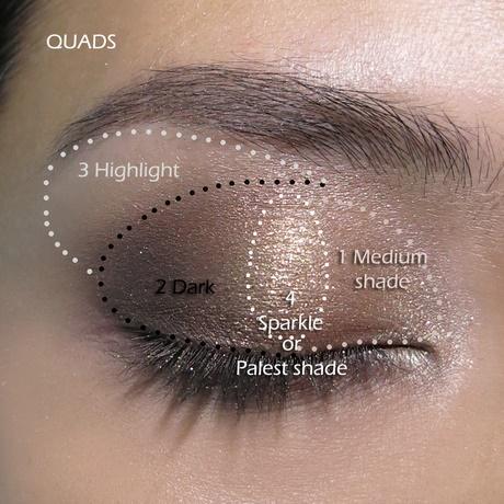 eye-makeup-application-tutorial-89_6 Les voor oog make-up