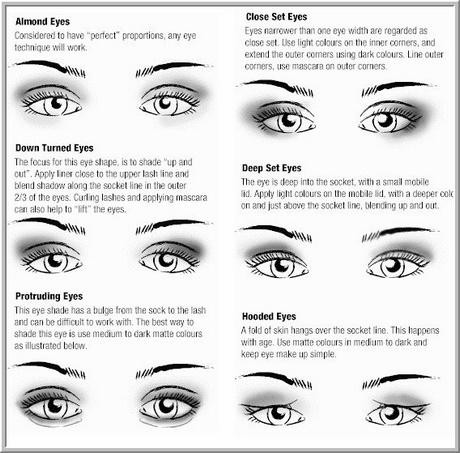 makeup-tutorials-for-different-eye-shapes-73_10 Make-up tutorials voor verschillende oogvormen
