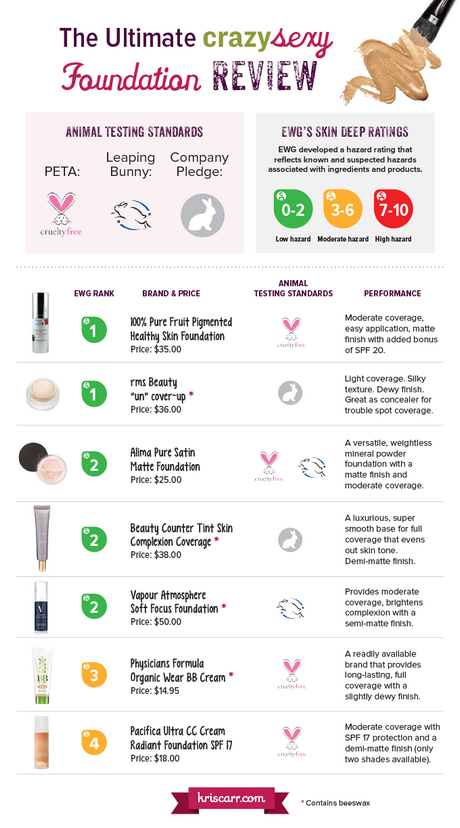 makeup-tips-for-foundation-67_5 Make-up tips voor de stichting