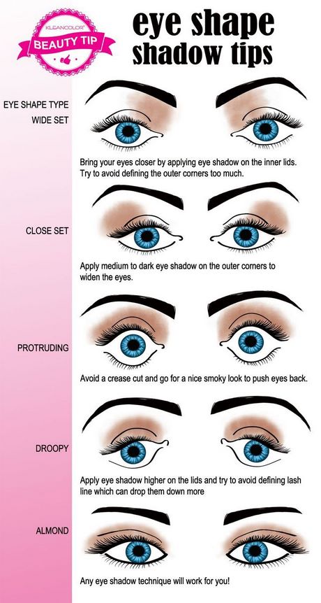Oogvorm make-up tutorial
