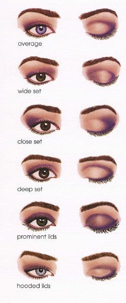 eye-shape-makeup-tutorial-92_15 Oogvorm make-up tutorial