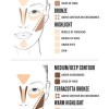 Make-up kit tutorial
