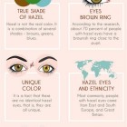 Make-up tips voor hazelachtige ogen